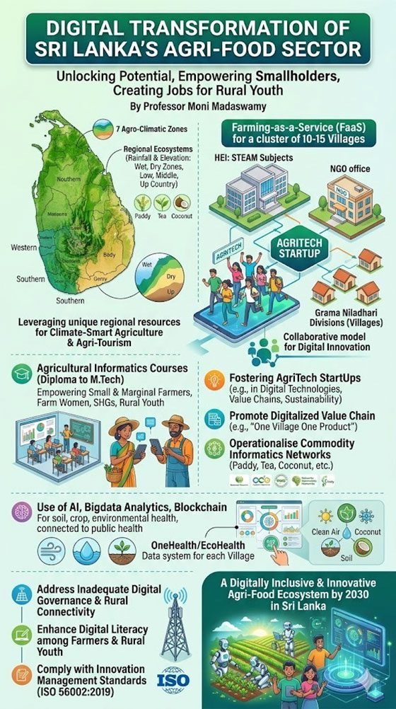 Digital Agriculture Framework