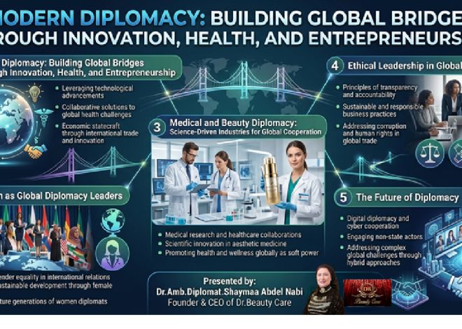 Modern Diplomacy in the Era of Innovation: Building Global Bridges Through Science, Leadership, and Ethical Collaboration