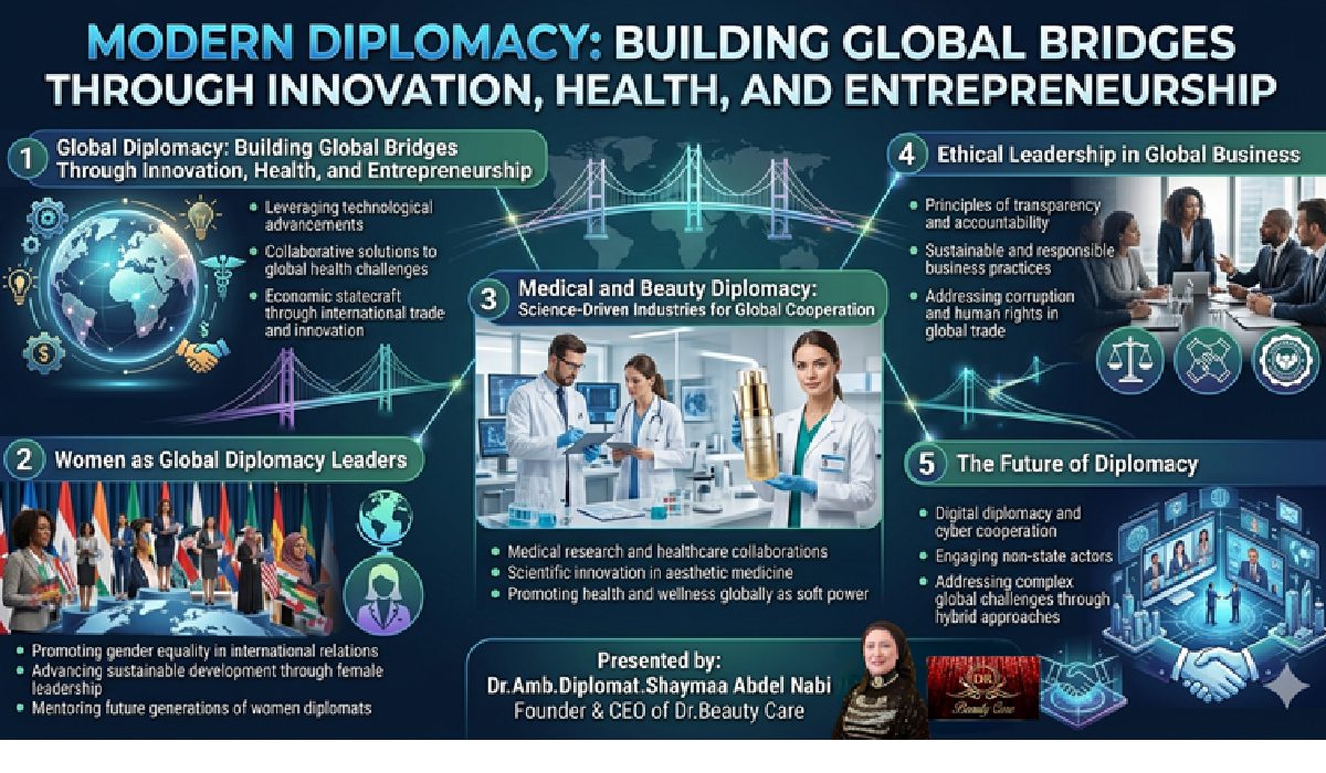 Modern Diplomacy in the Era of Innovation: Building Global Bridges Through Science, Leadership, and Ethical Collaboration